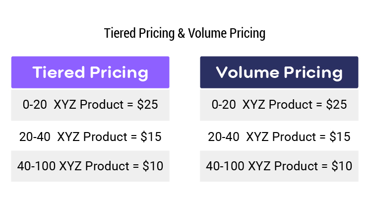 tiered pricing vs volume pricing